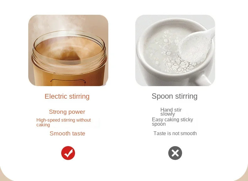 Elektryczny Kubek miksujący TurboWirek